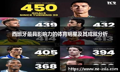 西班牙最具影响力的体育明星及其成就分析