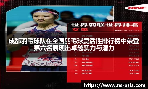 成都羽毛球队在全国羽毛球灵活性排行榜中荣登第六名展现出卓越实力与潜力